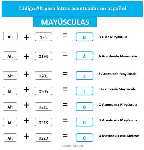 Letra O mayúscula con acento (Ó) ≫ Cómo poner con el teclado